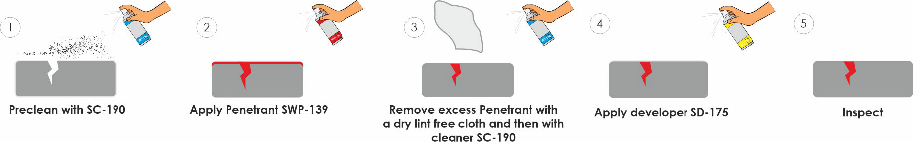 Best Way to Perform Liquid Penetrant Testing