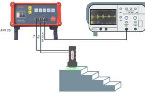 Ultrasonic Pulser Receiver APR-20 Diagram