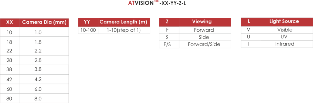 Atvision Pro-Order Part No.