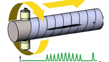 rotating system